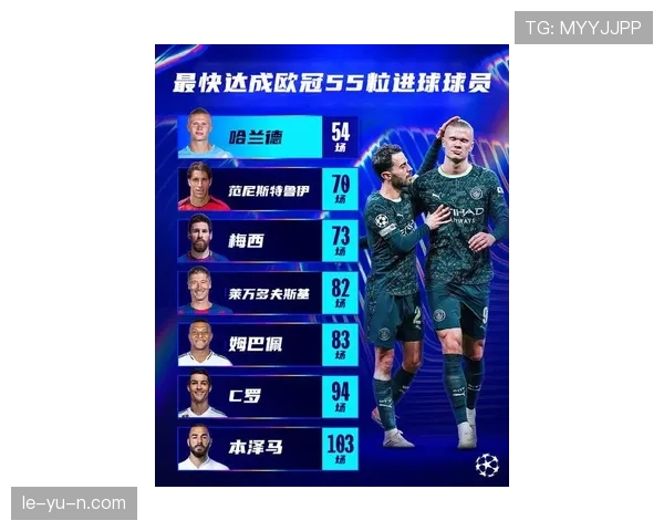 哈兰德创欧冠最快20球纪录，状态强势回暖引热议