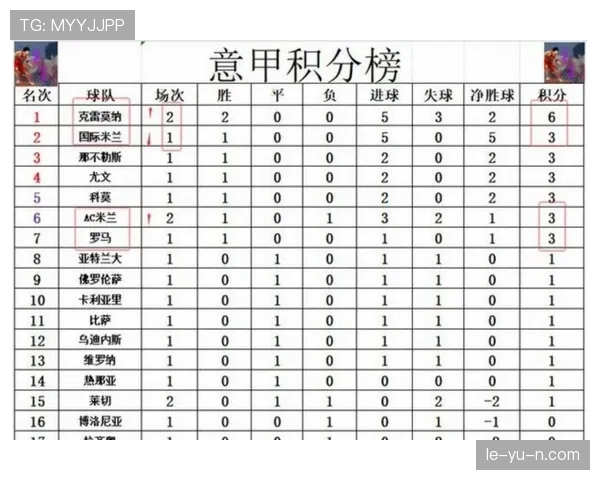 欧冠名额分配尘埃落定，各国联赛战绩决定最终入围球队