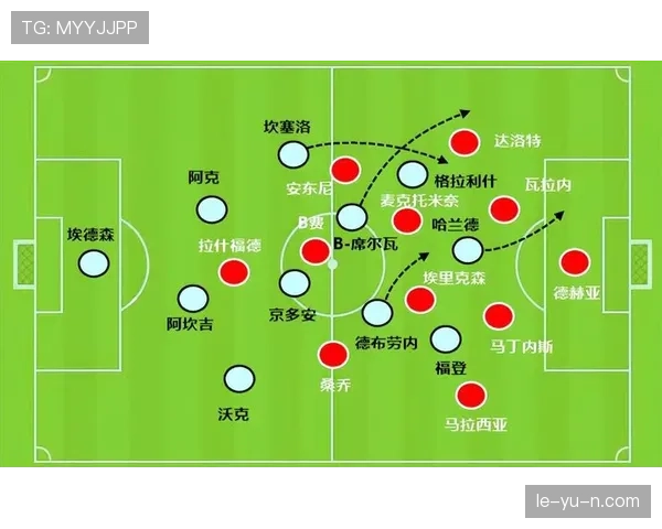 哈兰德对德布劳内的进攻依赖度分析 哈兰德对德布劳内的进攻依赖度分析
