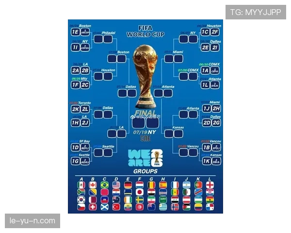 2026世界杯官方同分出线规则详解 2026世界杯官方同分出线规则详解