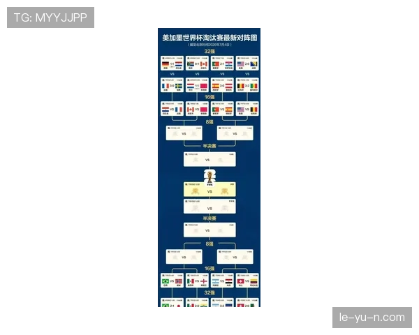 世界杯淘汰赛首轮赛程回顾:比赛城市与开球时间整理 世界杯淘汰赛首轮赛程回顾:比赛城市与开球时间整理